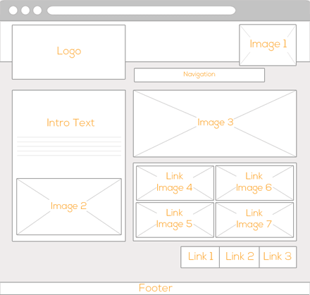Pizza Trading Co wireframe image.